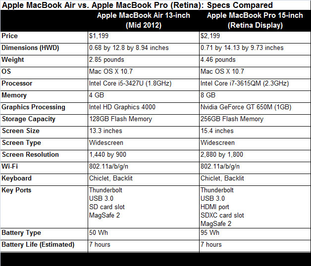 Apple Mac Comparison Chart